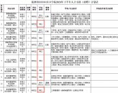 多所高職現(xiàn)“博士引進潮”！高校：碩士婉拒