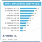 新一輪高?！鞍徇w潮”，來了！