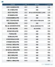 人口第一省，為何拼命建“大專”？