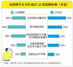 AI“入侵”大學(xué)！已開(kāi)始取代這類(lèi)教師