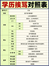 博士明明比本科難畢業(yè) 很多為何很多人仍認(rèn)為“金本銀碩銅博”？