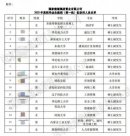 國企擬錄用名單被質疑“蘿卜崗”，最新回應