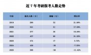 25考研國家線終極預(yù)測已出！降！