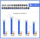 又一985高校大幅停招專業(yè)！高校專業(yè)的“生與死”