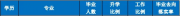 高考志愿怎么填?DeepSeek預(yù)測(cè) 未來(lái)10年這些專業(yè)將“爆火”
