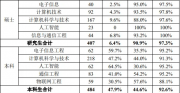 DeepSeek預(yù)測(cè)：未來(lái)10年，這些專(zhuān)業(yè)將“爆火”