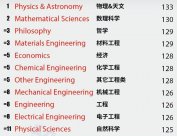 校長砍文科遭教授炮轟！智聯(lián)數(shù)據(jù)撕開殘酷現(xiàn)實：文科