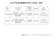 北京東城2所中學(xué)開展普通高中登記入學(xué)試點(diǎn)，報(bào)名資格
