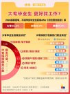數(shù)看應(yīng)屆生就業(yè)：大專生跑贏本碩博？
