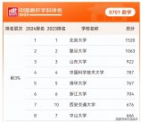 全球高校數(shù)學排名出爐！歐美高校表現(xiàn)出色，我國高校