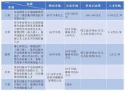 高職招“?？啤睂W歷教師引爭議 學校回應：不是“蘿卜