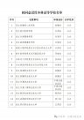 32所公辦“新大學(xué)”來了：4所“學(xué)院”更名“大學(xué)”，