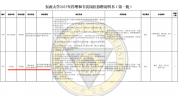 南京一大學(xué)食堂招博士？校方回應(yīng)：系管理崗，有廚師