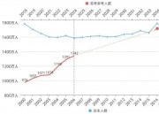 太難了！1400多萬人沖向北上深？