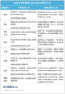 高校行政機構(gòu)“撤并潮”，要來了！