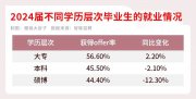 留學(xué)被堵，學(xué)歷貶值才開始！