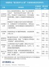 嚴(yán)重缺人！這些專業(yè)，國家戰(zhàn)略急需