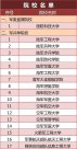22所軍校，2025年招普通高中畢業(yè)生