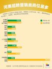 高考困難模式背后：河南縣城人口密度超北京6倍