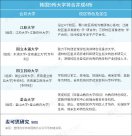 地方大學生源荒！大學掀起“合并潮”