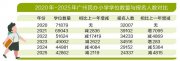 廣州民辦小學(xué)招生報(bào)名均創(chuàng)新低，6年“瘦身”四成