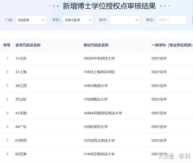 首批法律專博，來了！你準備好了嗎？