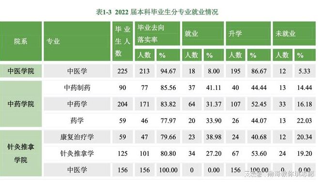 北京中醫(yī)藥大學(xué)增設(shè)大數(shù)據(jù)管理與應(yīng)用專業(yè) 耐人尋味！