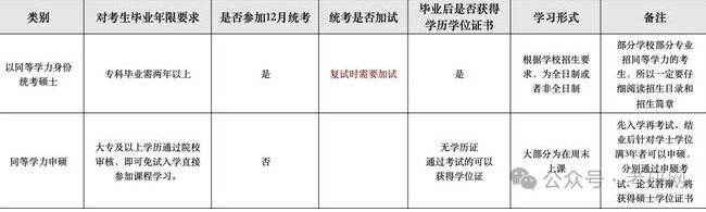 ?？瓶佳泻屯葘W(xué)力申碩的區(qū)別 一次跟你講清楚