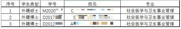 動真格！南開大學、山東大學 擬清退碩博留學生