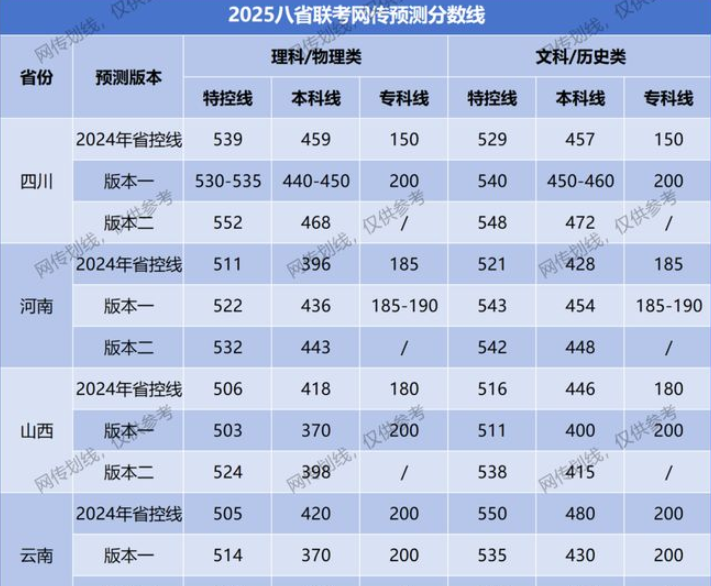 八省聯(lián)考透露出2025新高考哪些新變化？一起來看看