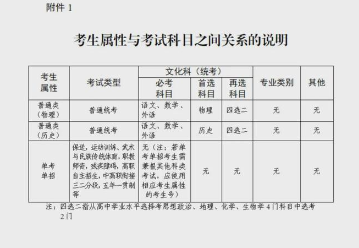 剛剛！補(bǔ)報(bào)名通知來了 報(bào)名資格和條件戳這里查看