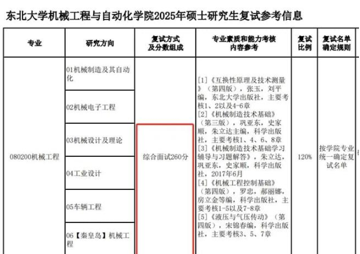 取消筆試！985考研復試變簡單了？