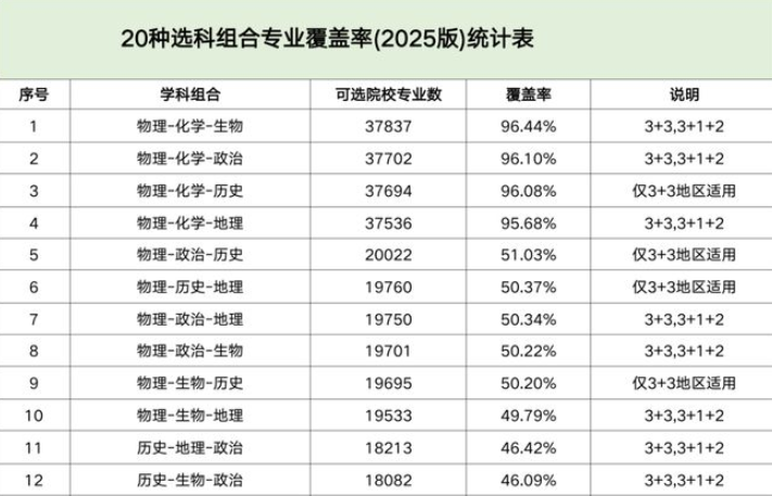 山東高考選科重回大文大理時(shí)代 是前進(jìn)還是倒退？